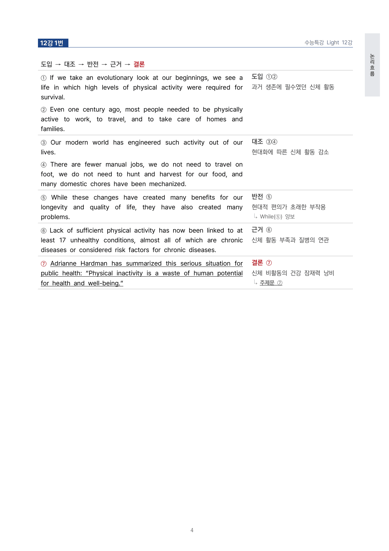 고등 수능특강 Light 영어 12강 4단 분석자료 by 시대인재 이현우T_preview_undefined