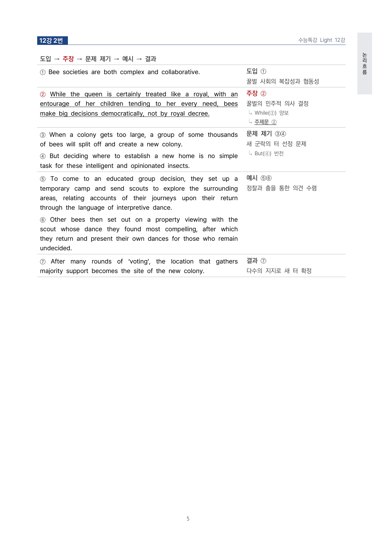 고등 수능특강 Light 영어 12강 4단 분석자료 by 시대인재 이현우T_preview_undefined
