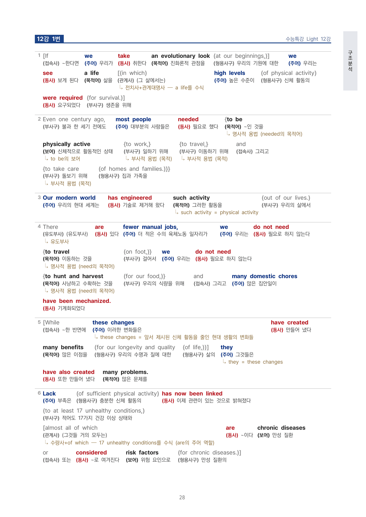 고등 수능특강 Light 영어 12강 4단 분석자료 by 시대인재 이현우T_preview_undefined