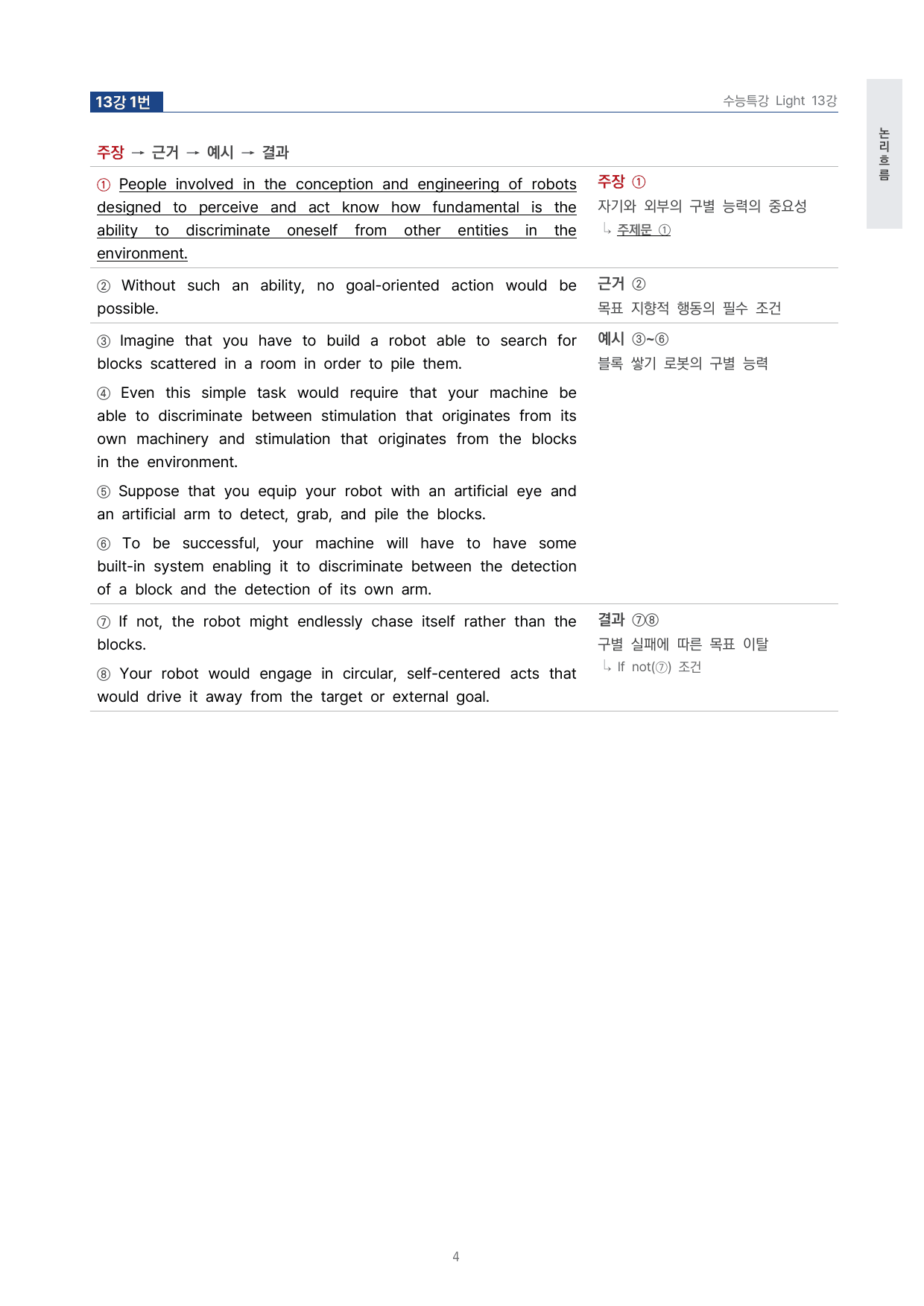 고등 수능특강 Light 영어 13강 4단 분석자료 by 시대인재 이현우T_preview_undefined