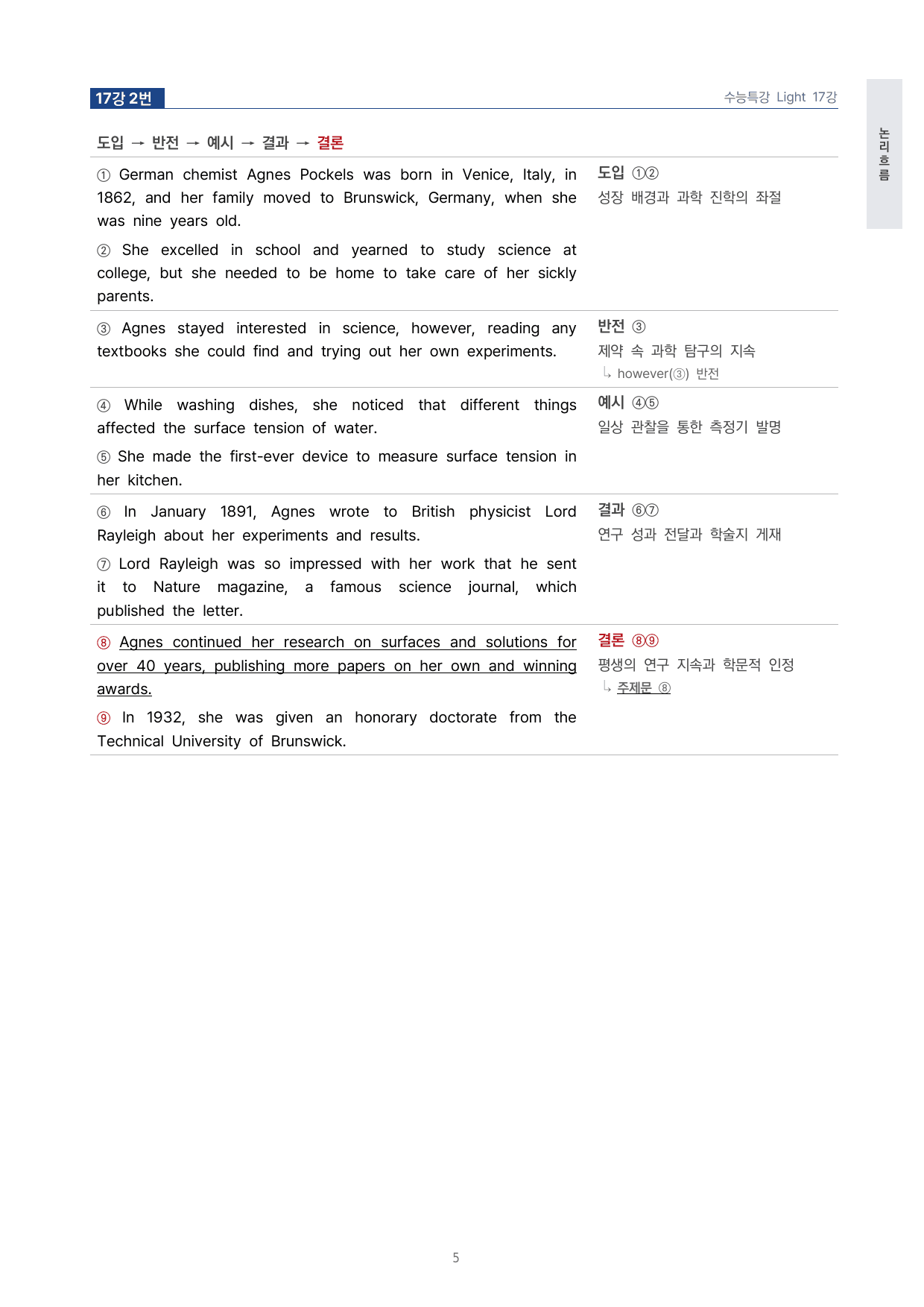 고등 수능특강 Light 영어 17강 4단 분석자료 by 시대인재 이현우T_preview_undefined