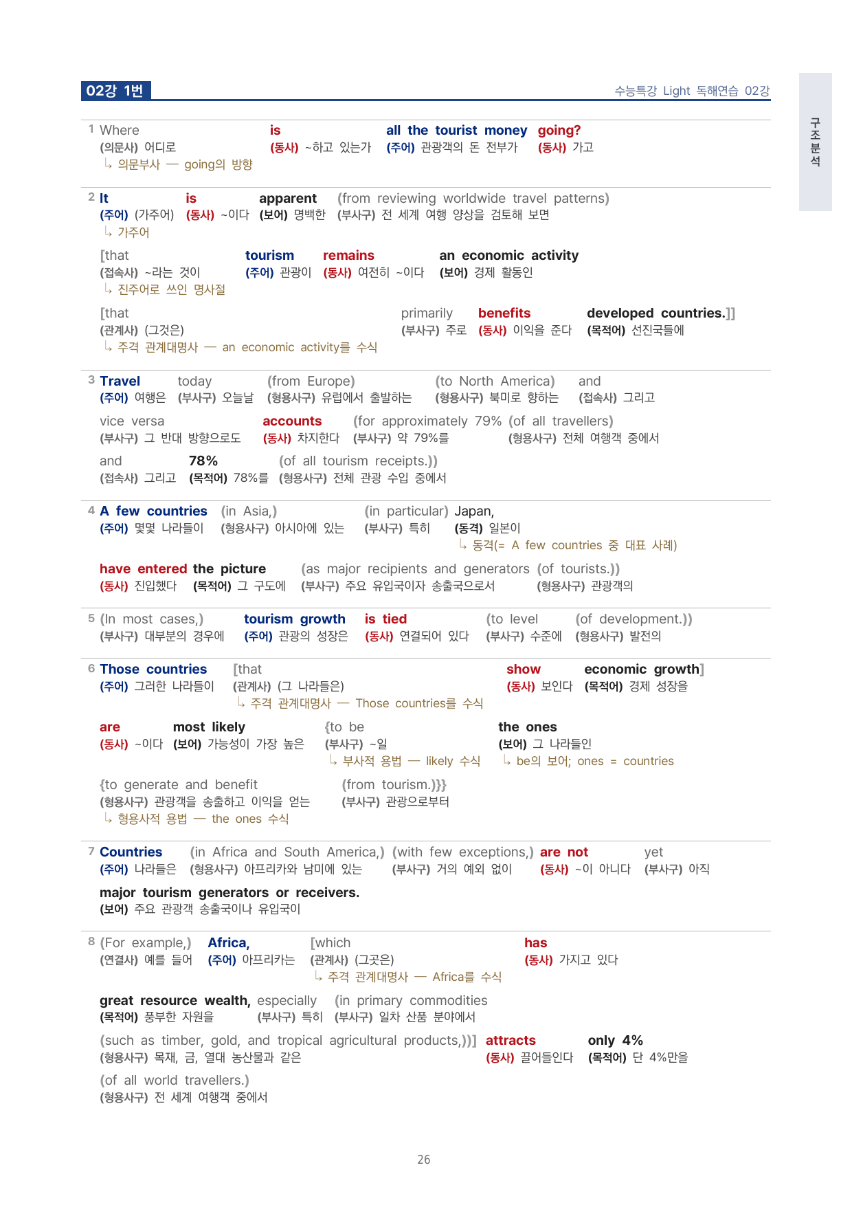 고등 수능특강 Light 영어독해연습 2강 4단 분석자료 by 시대인재 이현우T_preview_undefined