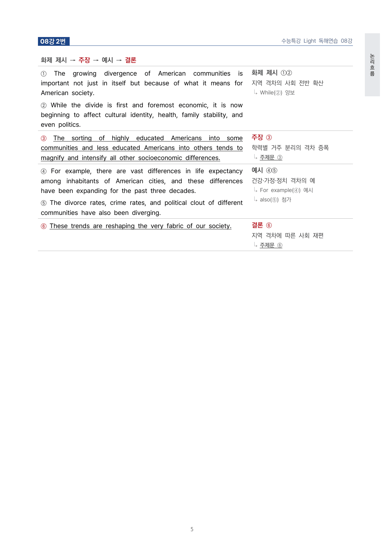 고등 수능특강 Light 영어독해연습 8강 4단 분석자료 (장문 제외) by 시대인재 이현우T_preview_undefined