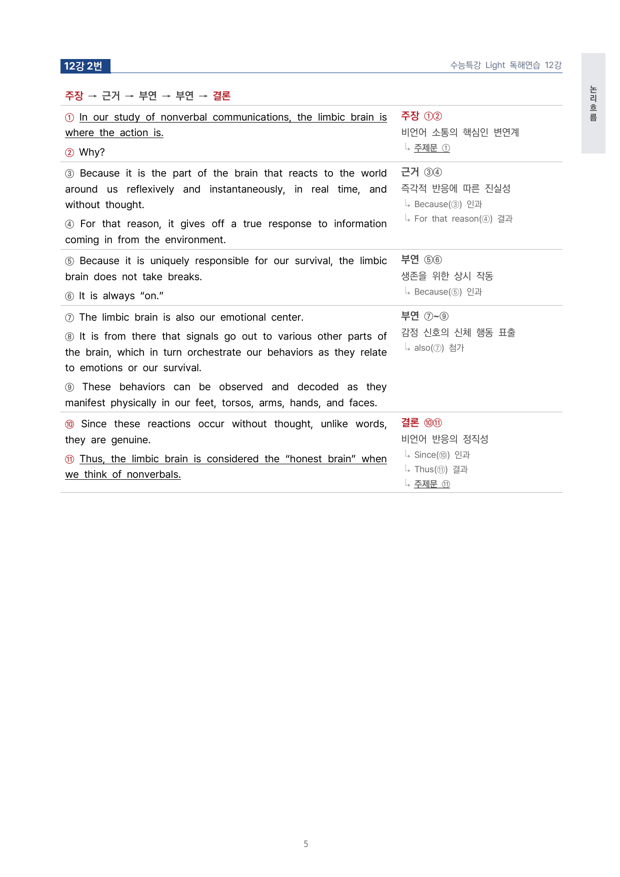 고등 수능특강 Light 영어독해연습 12강 4단 분석자료 (장문 제외) by 시대인재 이현우T_preview_undefined