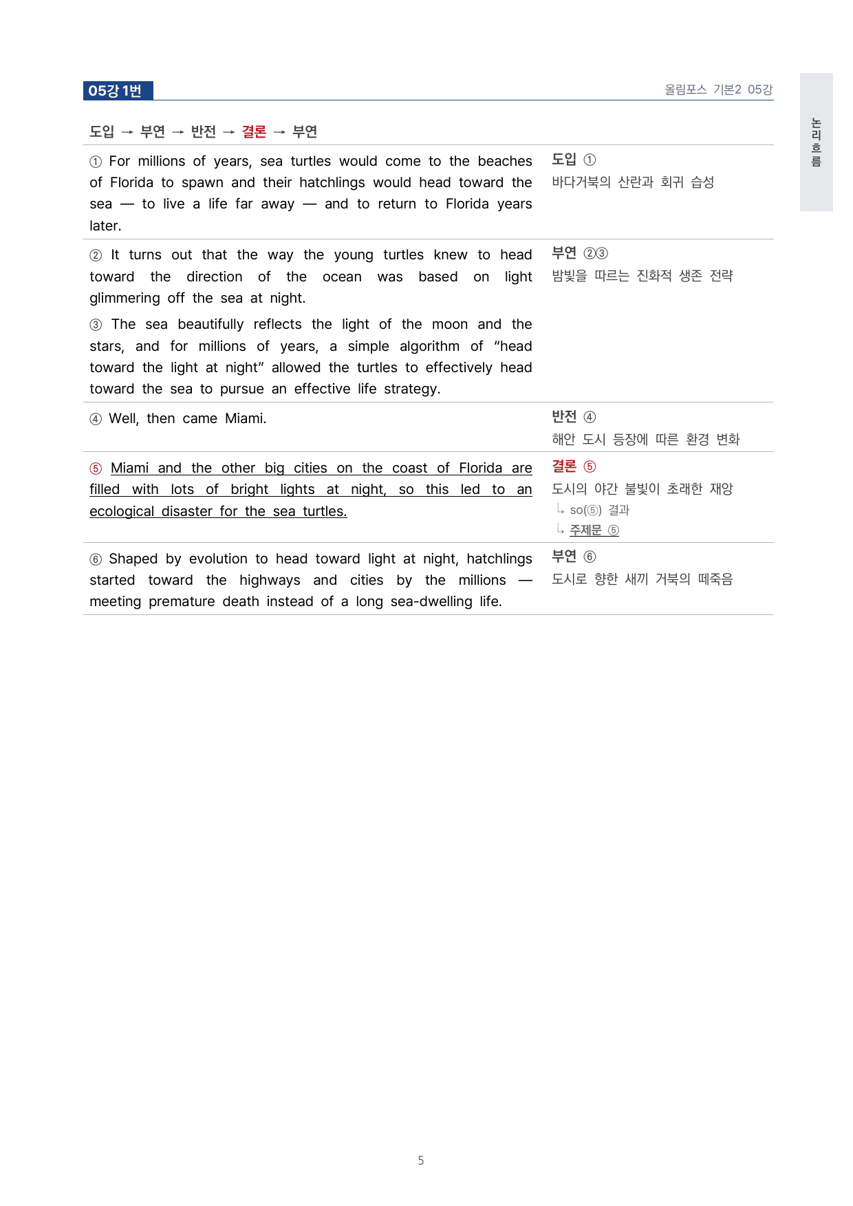 고등 올림포스 영어독해 기본2 5강 4단 분석자료 by 시대인재 이현우T_preview_undefined