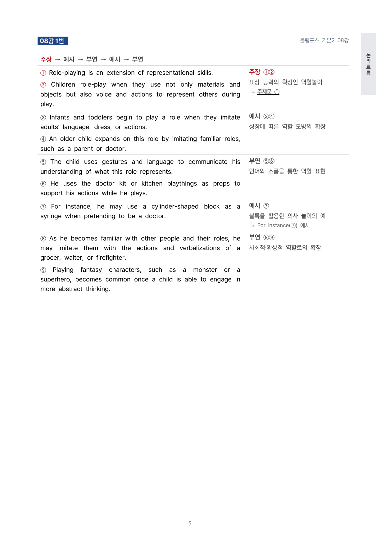 고등 올림포스 영어독해 기본2 8강 4단 분석자료 by 시대인재 이현우T_preview_undefined