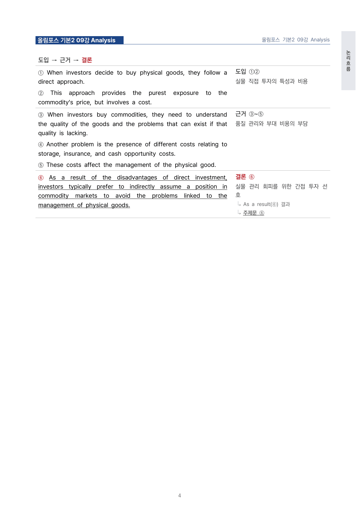 고등 올림포스 영어독해 기본2 9강 4단 분석자료 by 시대인재 이현우T_preview_undefined