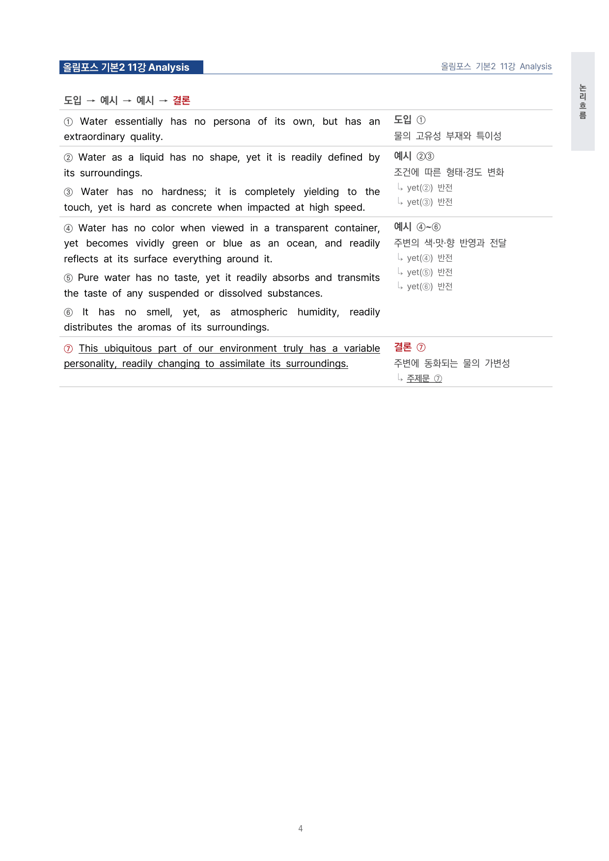 고등 올림포스 영어독해 기본2 11강 4단 분석자료 by 시대인재 이현우T_preview_undefined
