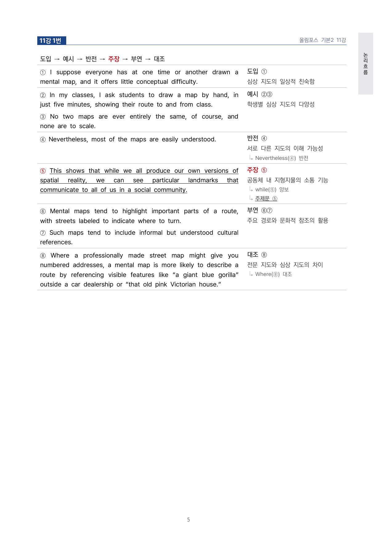 고등 올림포스 영어독해 기본2 11강 4단 분석자료 by 시대인재 이현우T_preview_undefined