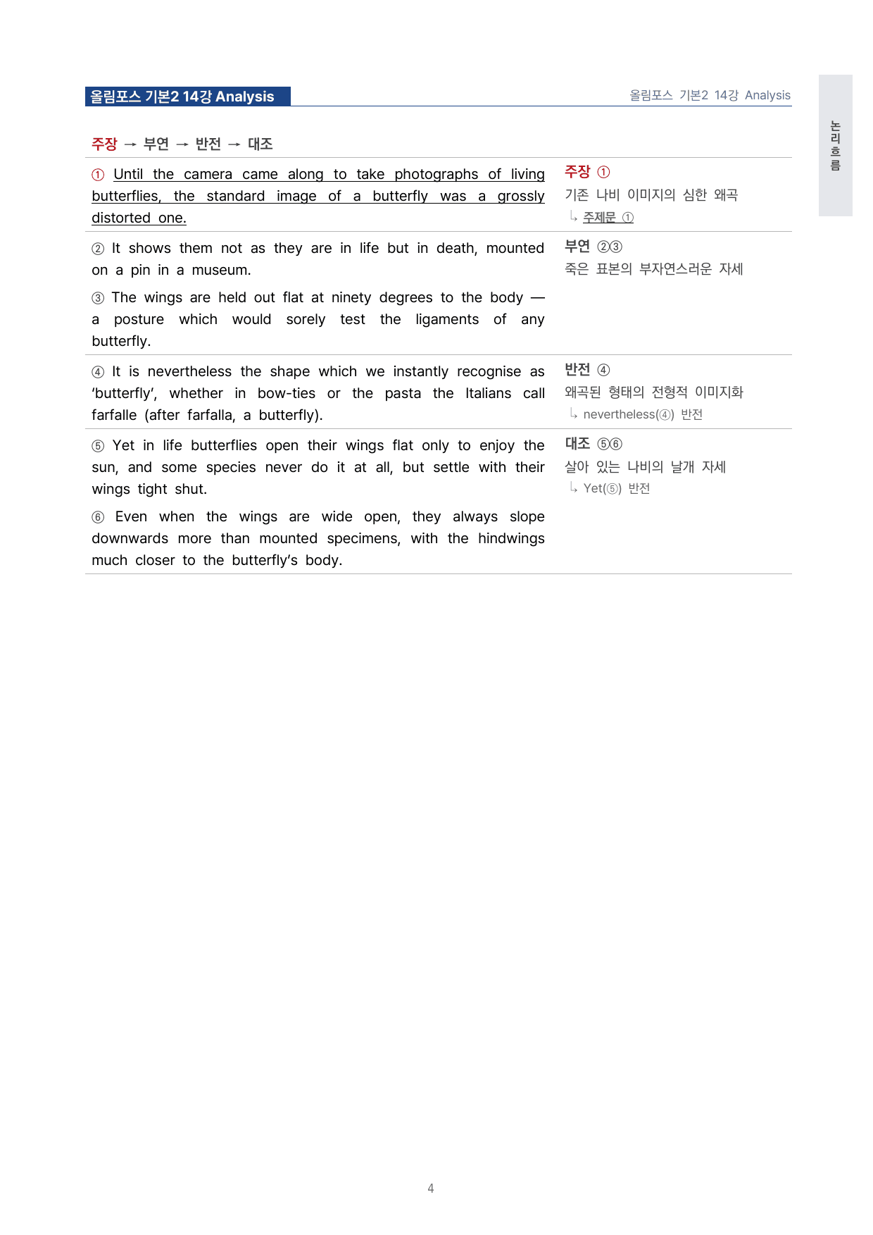 고등 올림포스 영어독해 기본2 14강 4단 분석자료 by 시대인재 이현우T_preview_undefined