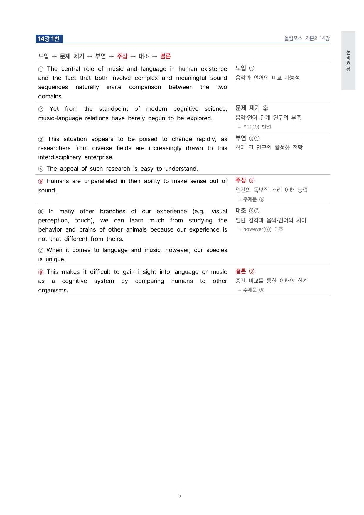 고등 올림포스 영어독해 기본2 14강 4단 분석자료 by 시대인재 이현우T_preview_undefined