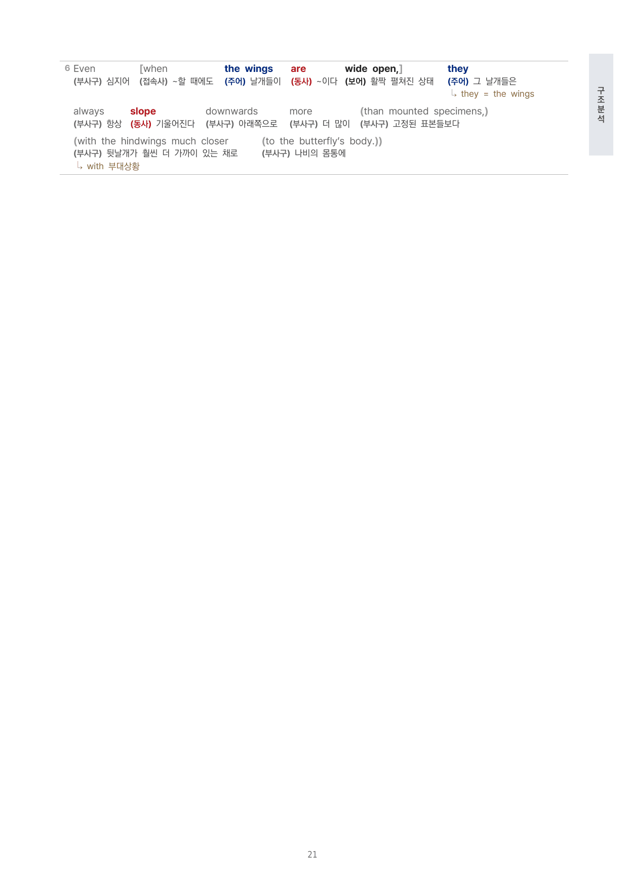 고등 올림포스 영어독해 기본2 14강 4단 분석자료 by 시대인재 이현우T_preview_undefined