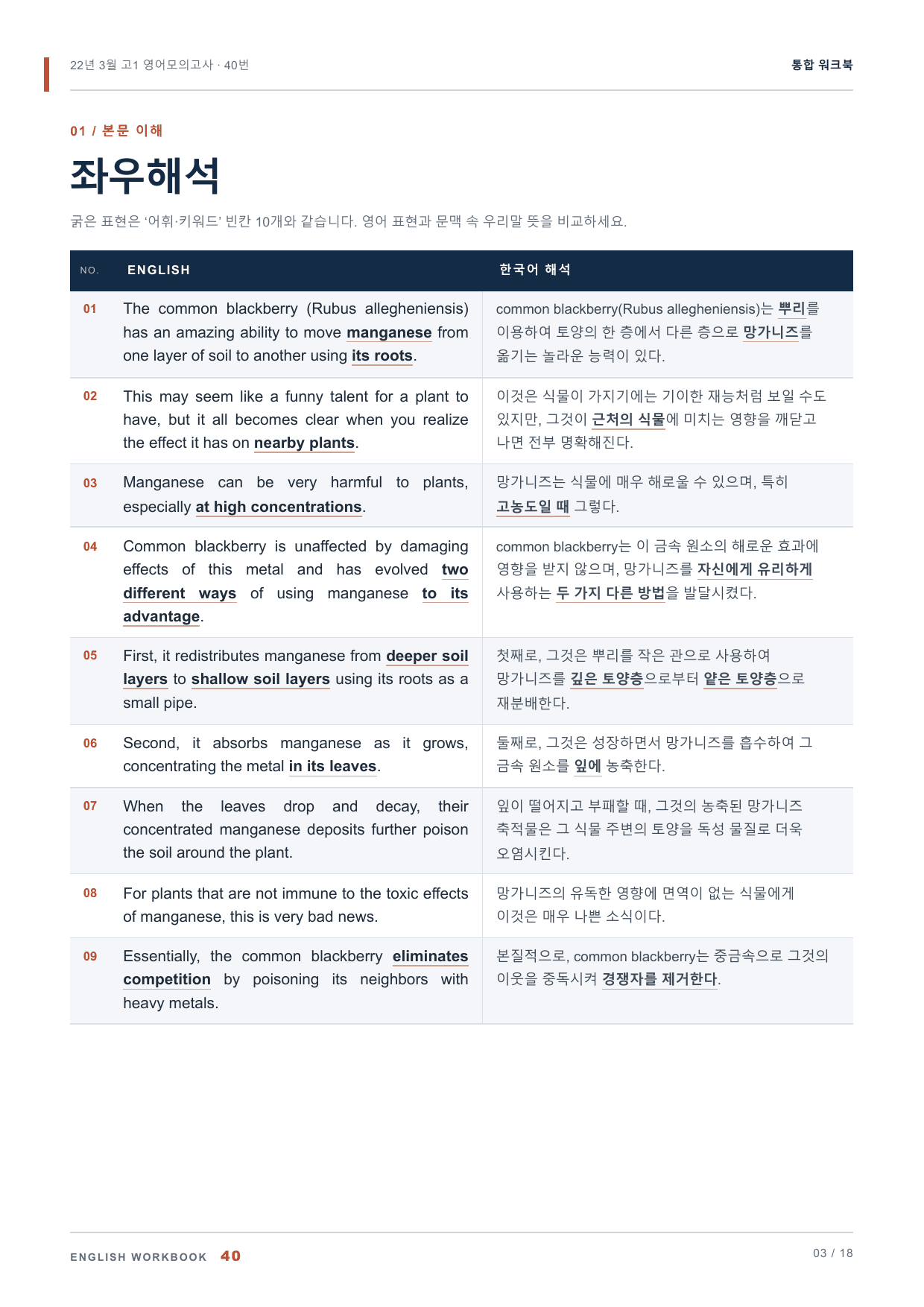 22년 3월 고1 영어모의고사 40번 통합 워크북_preview_undefined
