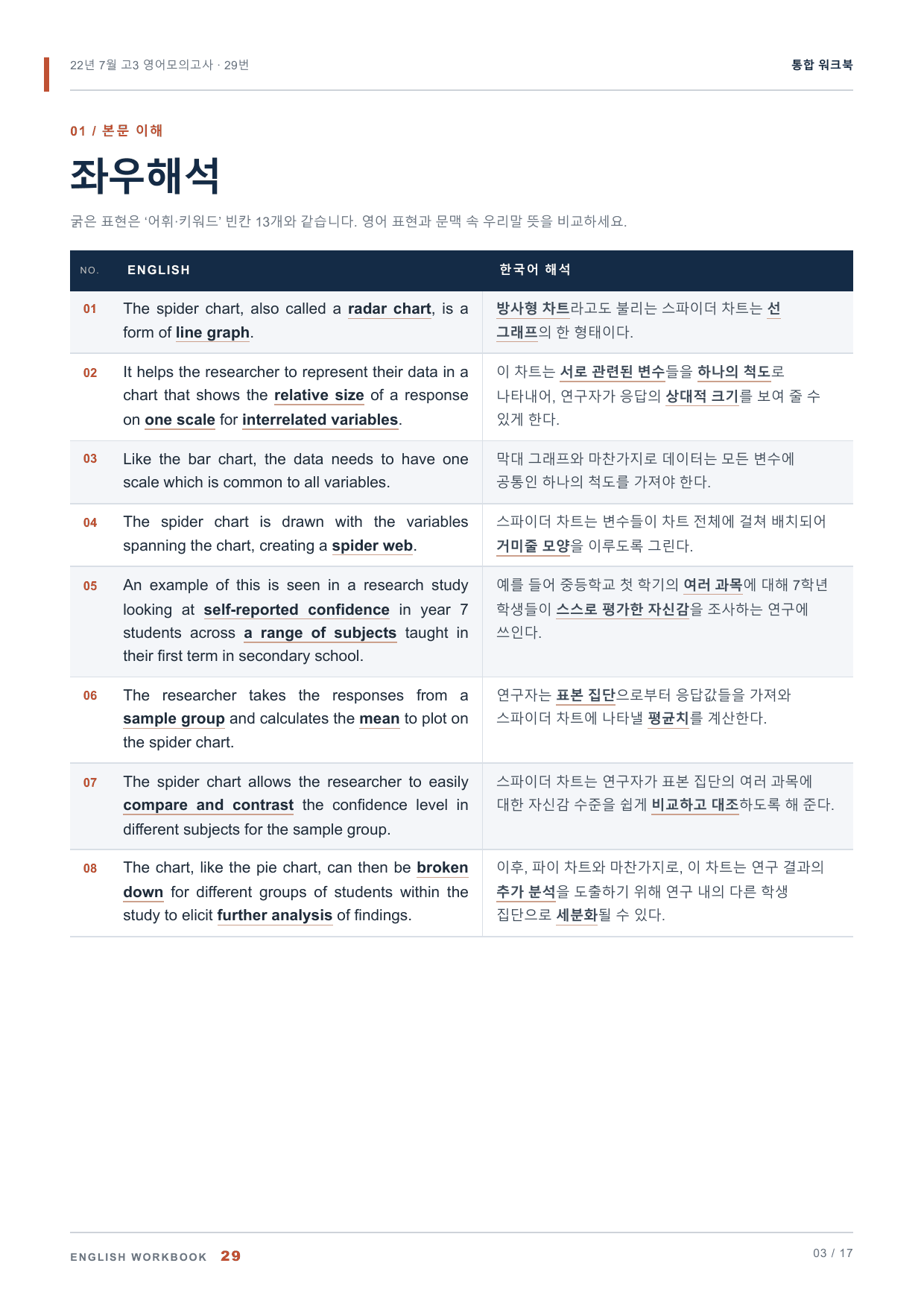 22년 7월 고3 영어모의고사 29번 통합 워크북_preview_undefined