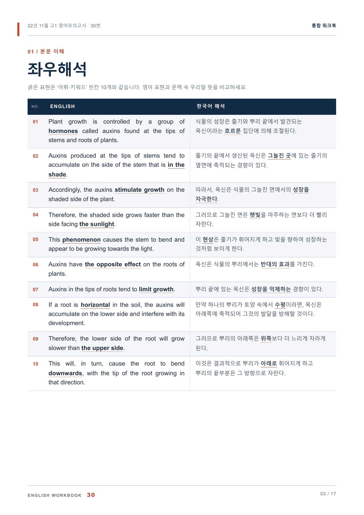 22년 11월 고1 영어모의고사 30번 통합 워크북_preview_undefined