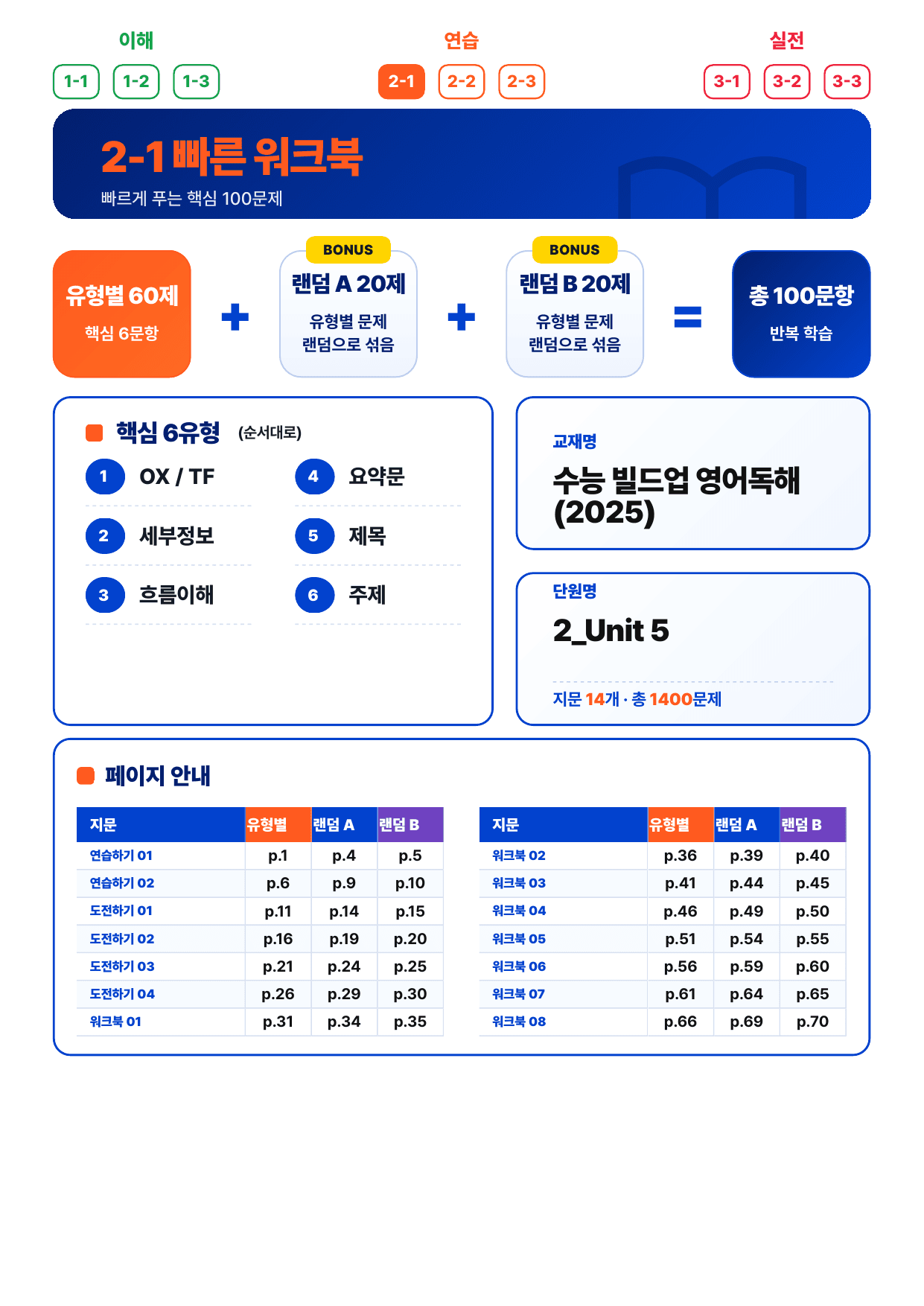 2-1번_워크북_수능 빌드업_2_Unit 5_14지문(보너스 자료)_preview_undefined