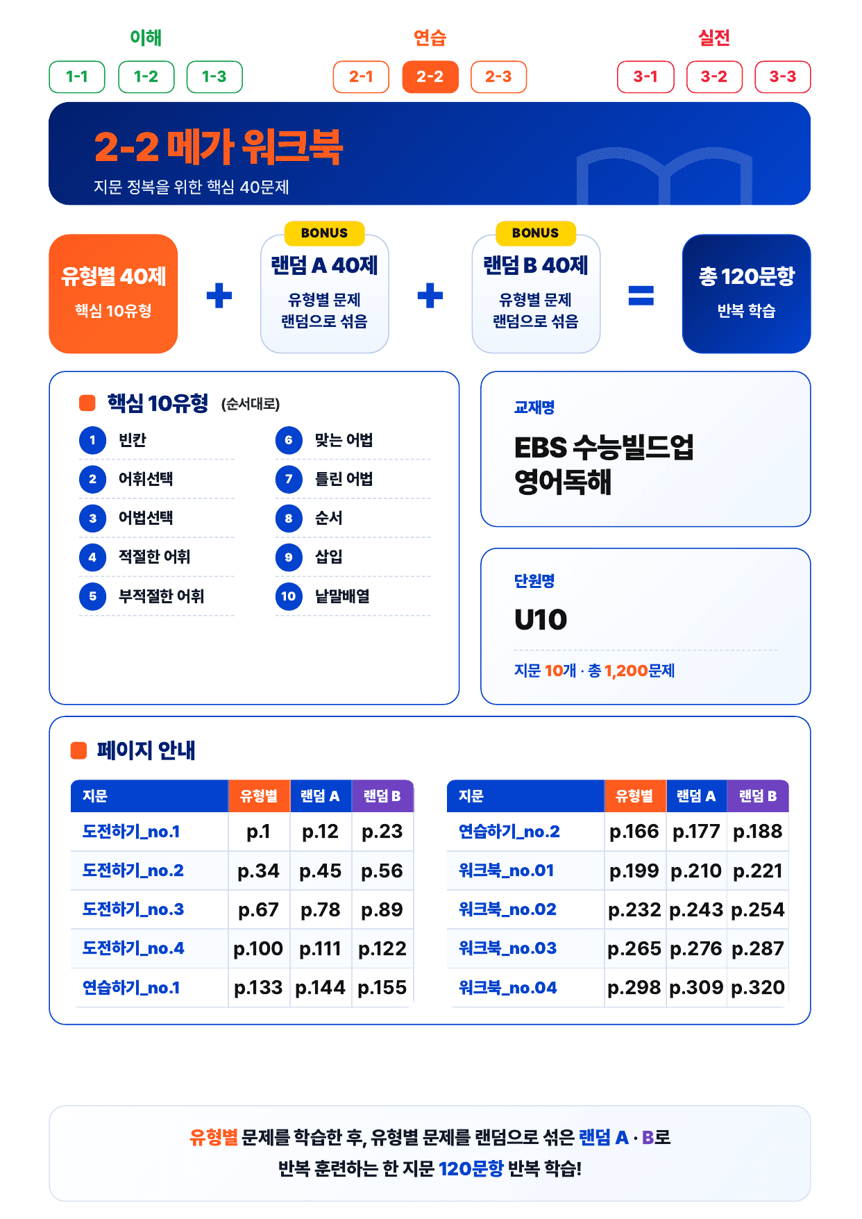 2-2번_워크북_수능빌드업 영어독해_2_U10(보너스 자료)_preview_undefined