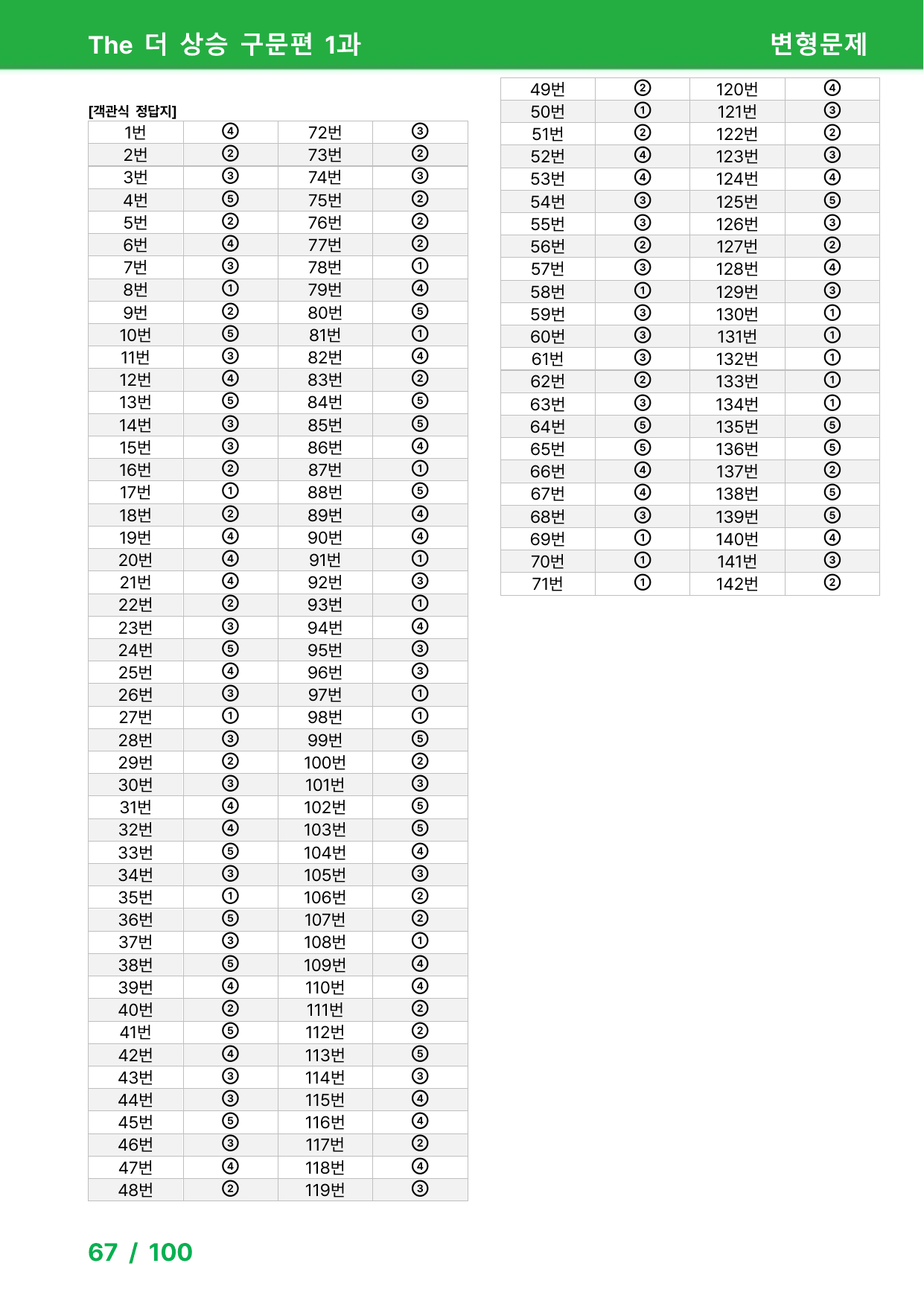 The 더 상승 구문편(2024) 1과 - 변형문제_preview_undefined