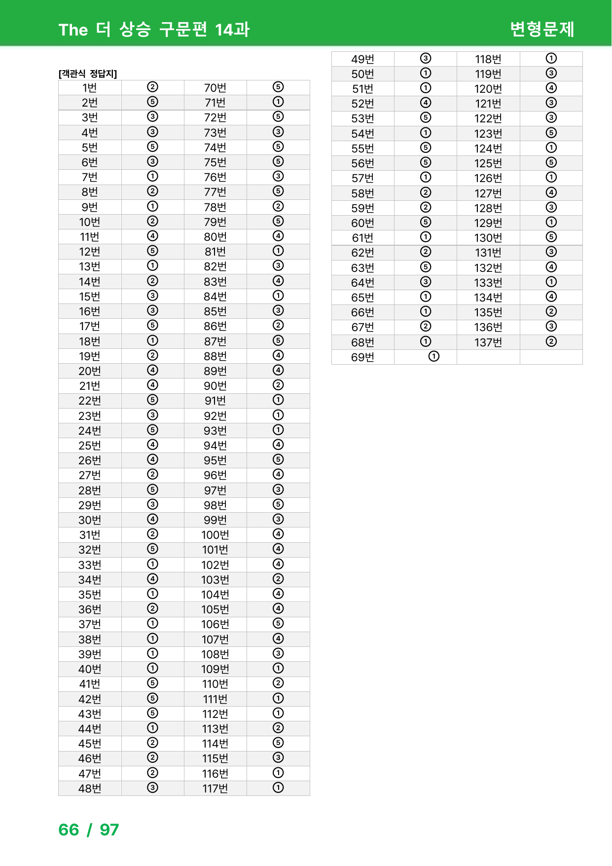 The 더 상승 구문편(2024) 14과 - 변형문제_preview_undefined