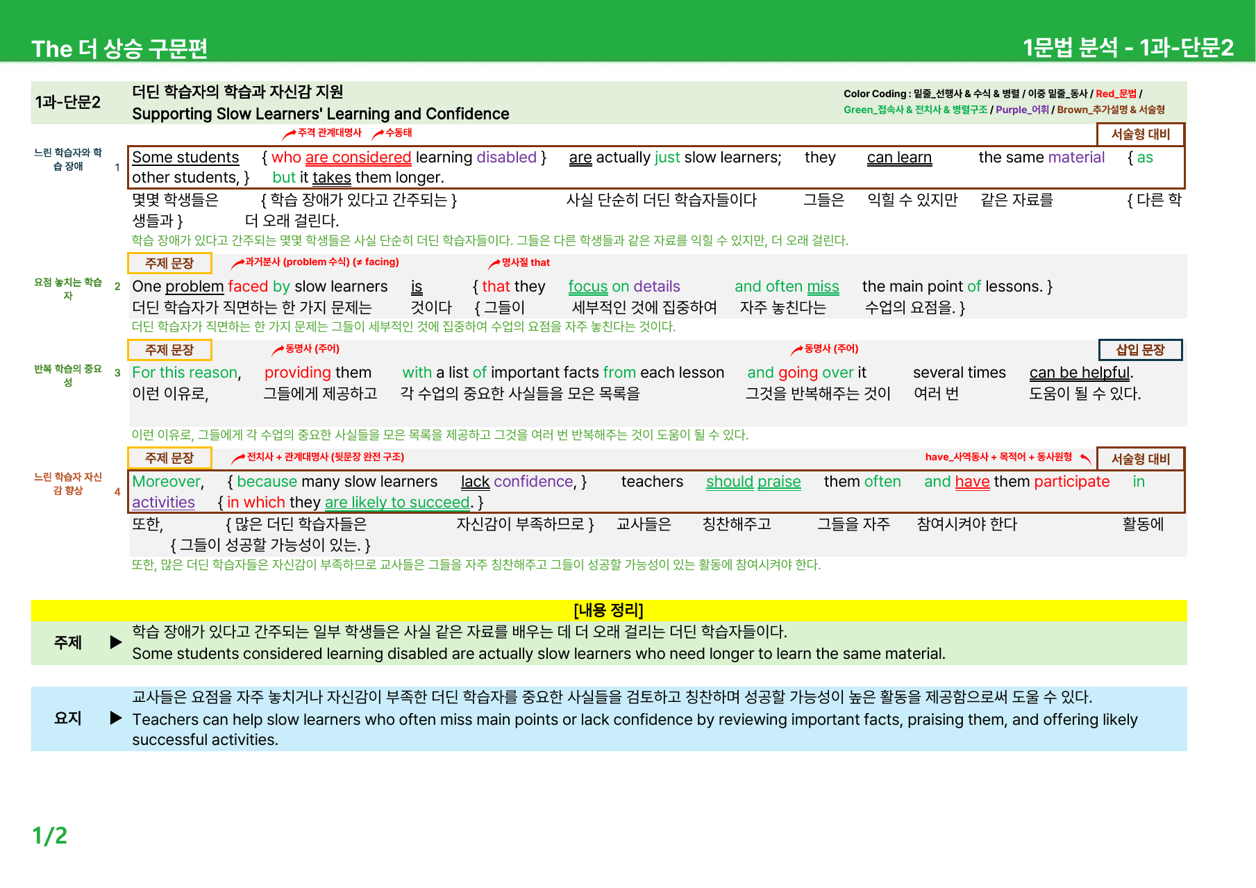 The 더 상승 구문편(2024) 1과 - 본문분석_preview_undefined