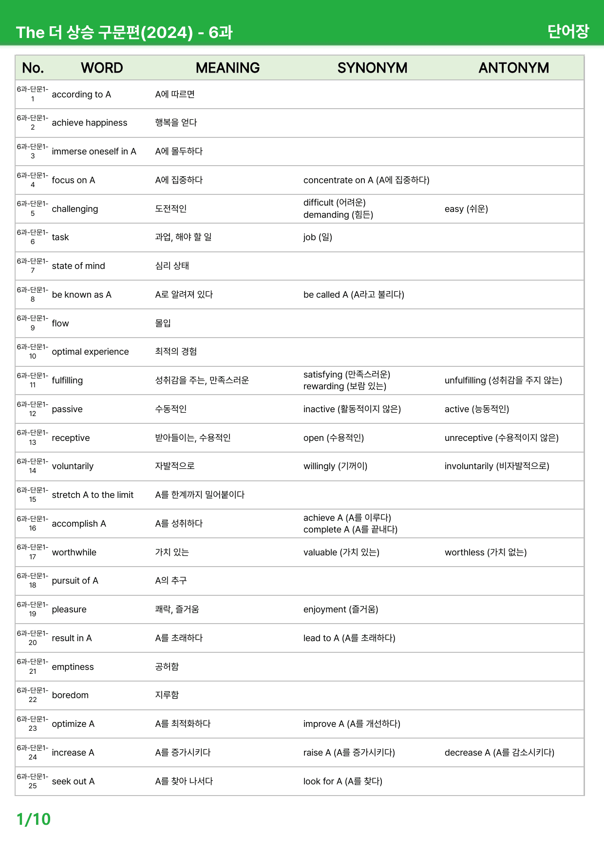 The 더 상승 구문편(2024) 6과 - 본문분석_preview_undefined