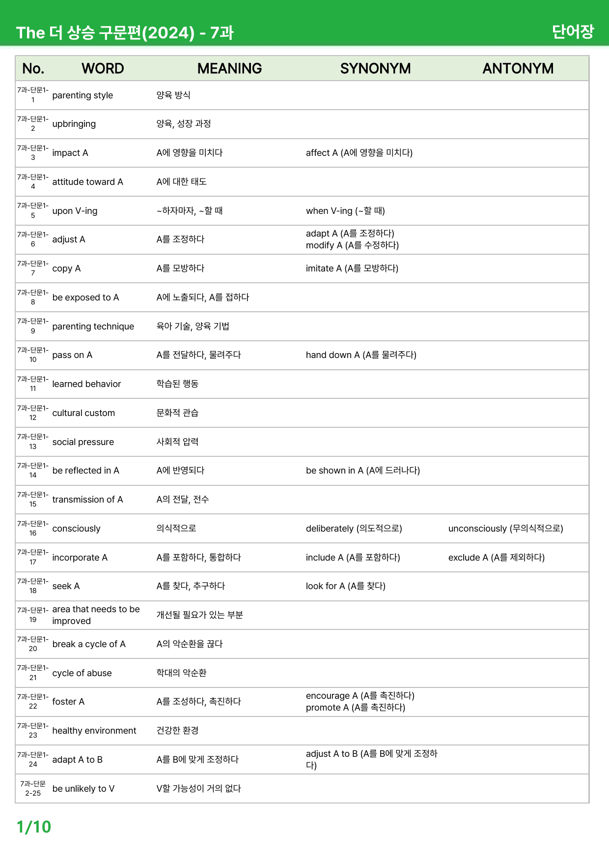 The 더 상승 구문편(2024) 7과 - 본문분석_preview_undefined
