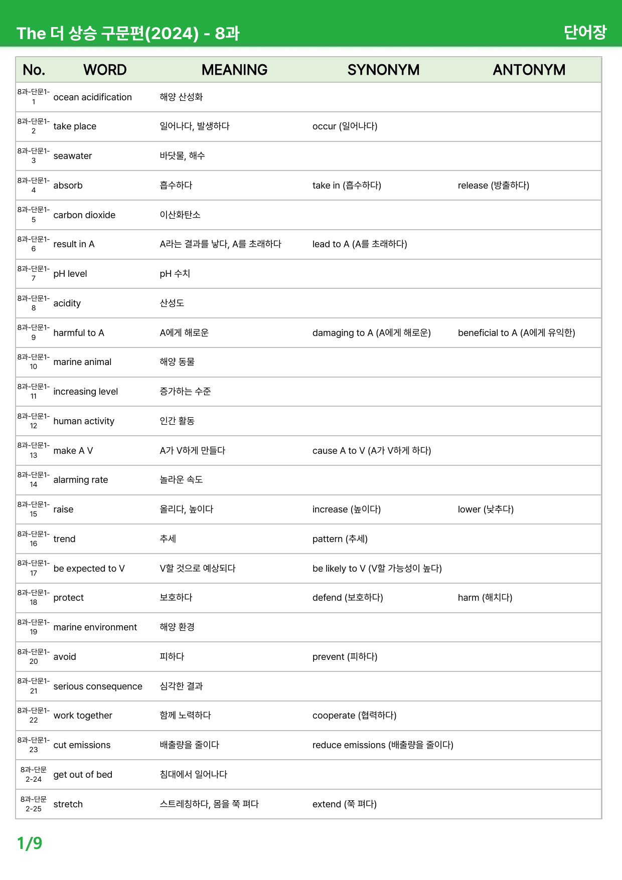 The 더 상승 구문편(2024) 8과 - 본문분석_preview_undefined