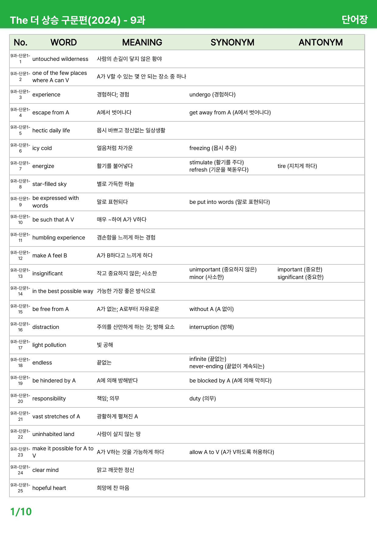 The 더 상승 구문편(2024) 9과 - 본문분석_preview_undefined