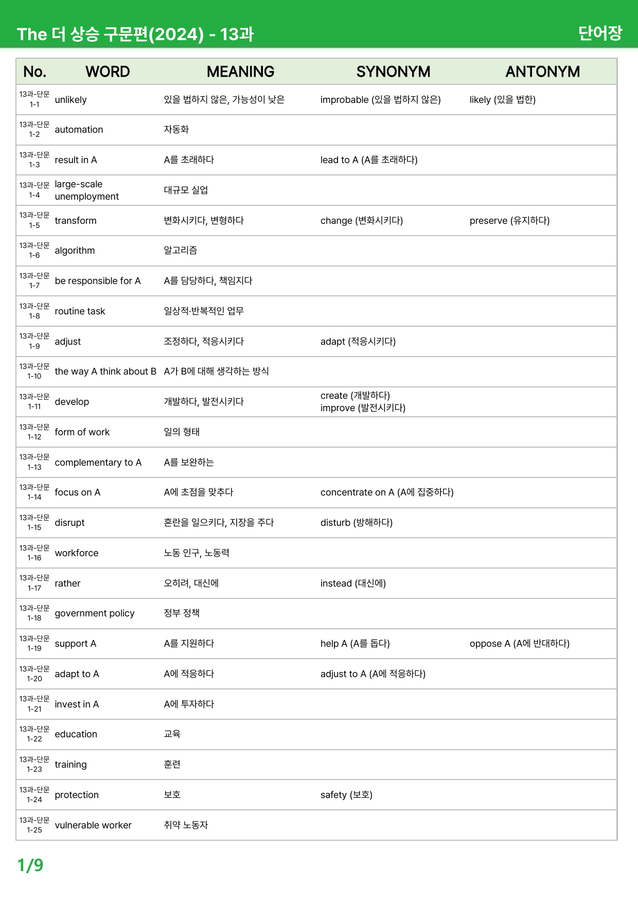 The 더 상승 구문편(2024) 13과 - 본문분석_preview_undefined
