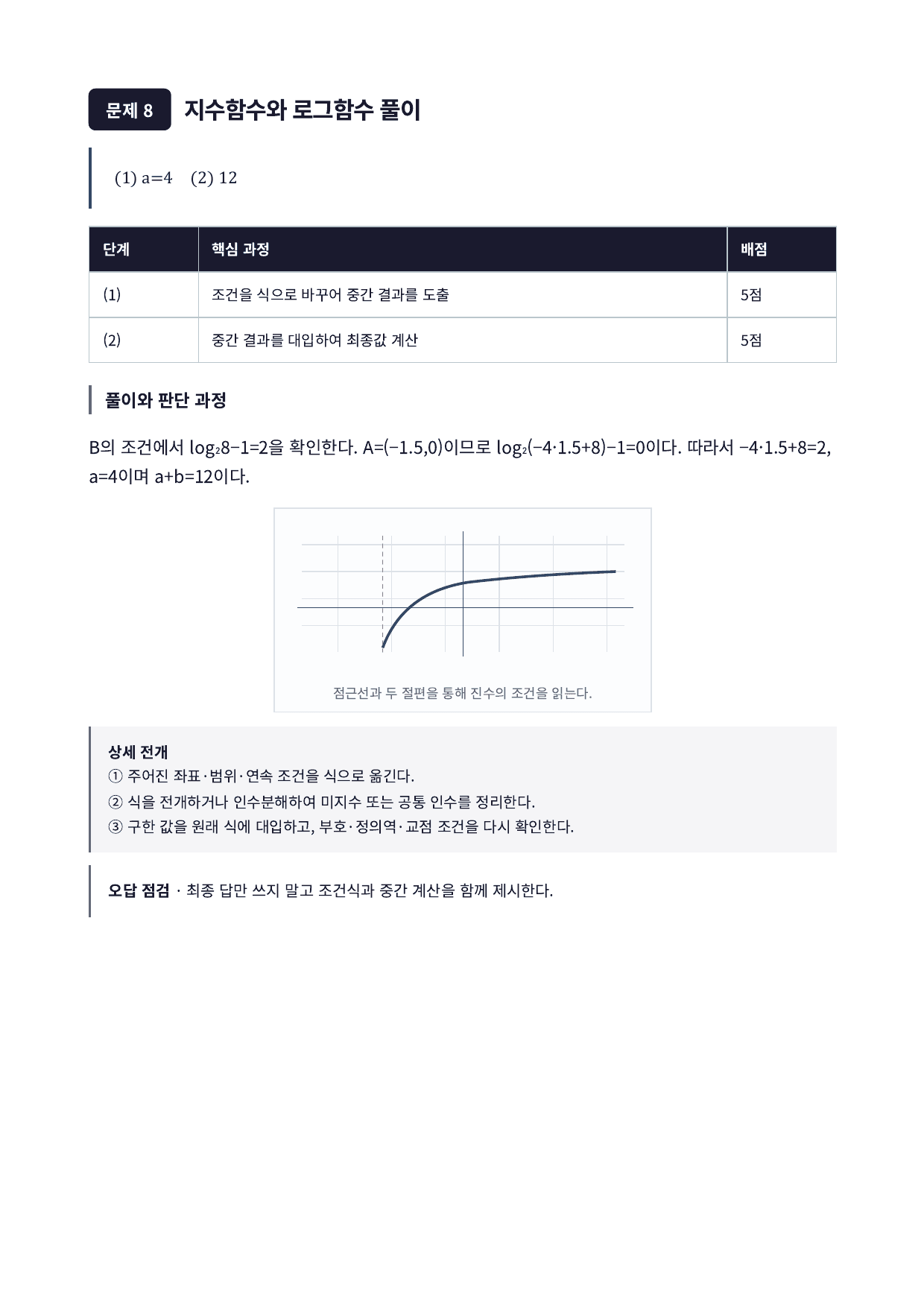 27학년도 을지대 약술형 수학 고난도 실전모의고사 4회_preview_undefined