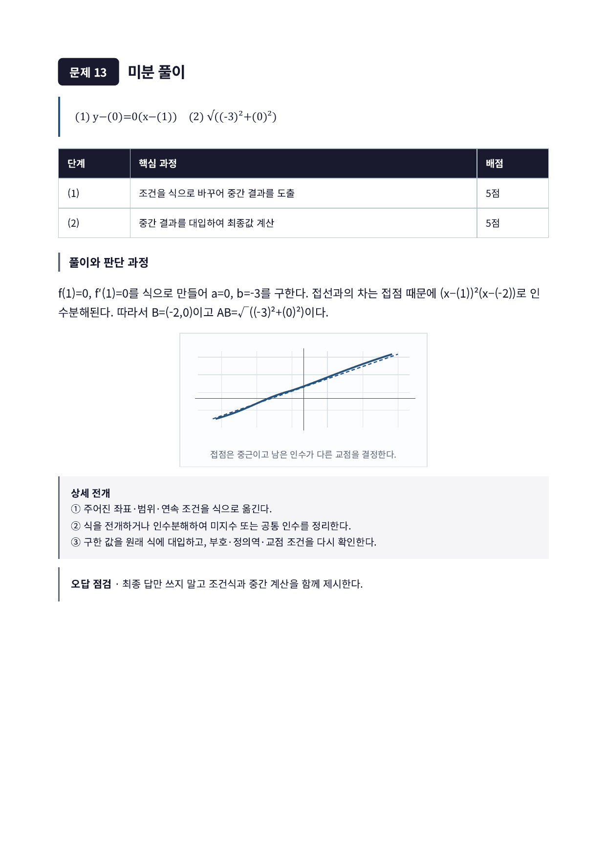 27학년도 을지대 약술형 수학 고난도 실전모의고사 4회_preview_undefined