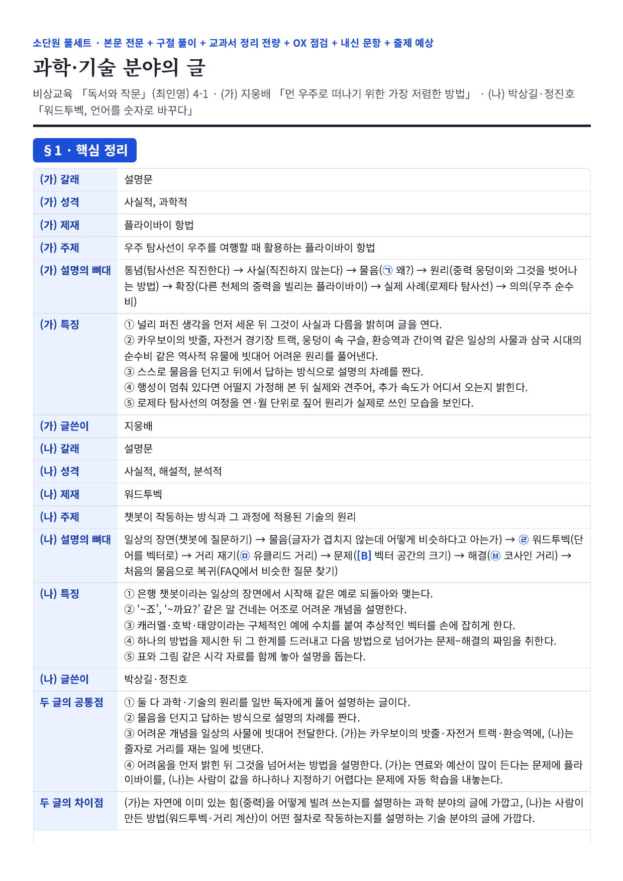 22개정_독서와작문_비상_4-(1) 과학 기술 분야의 글_지문분석_preview_undefined