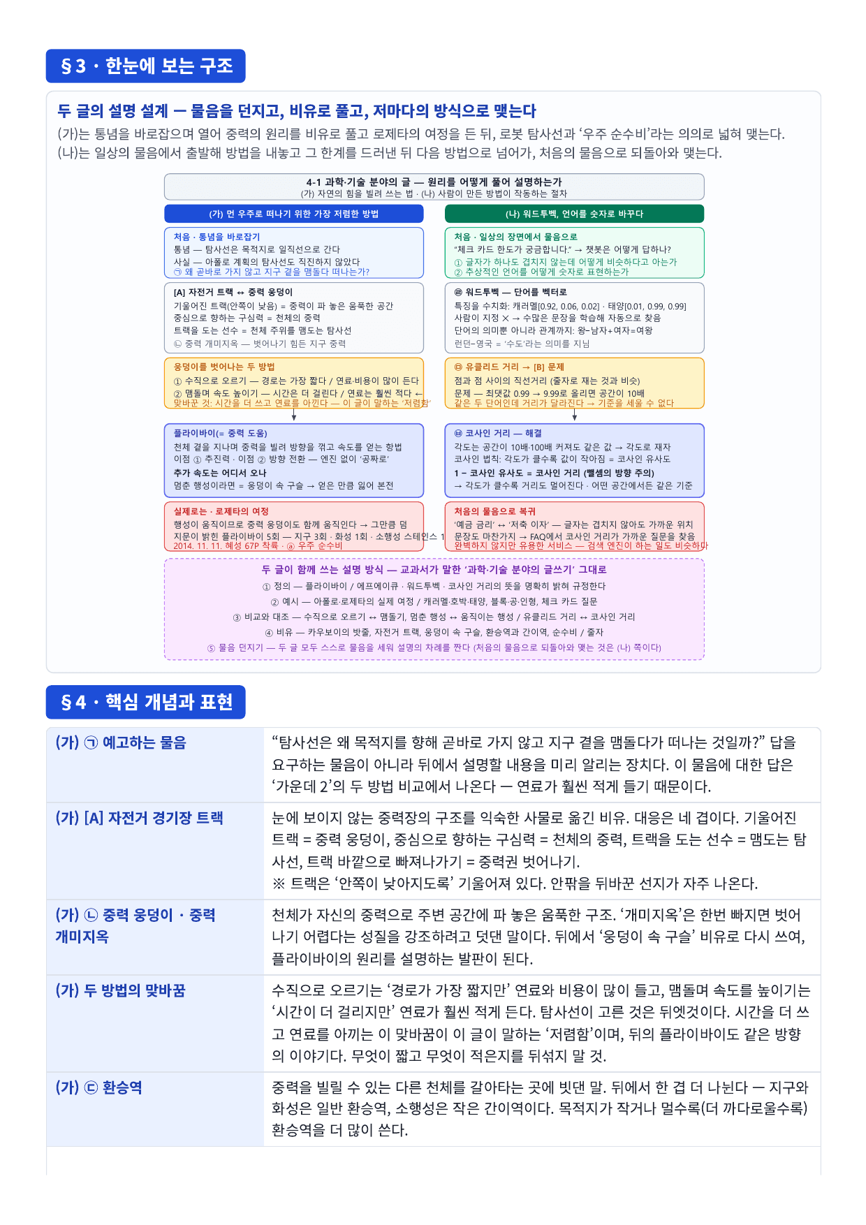 22개정_독서와작문_비상_4-(1) 과학 기술 분야의 글_지문분석_preview_undefined
