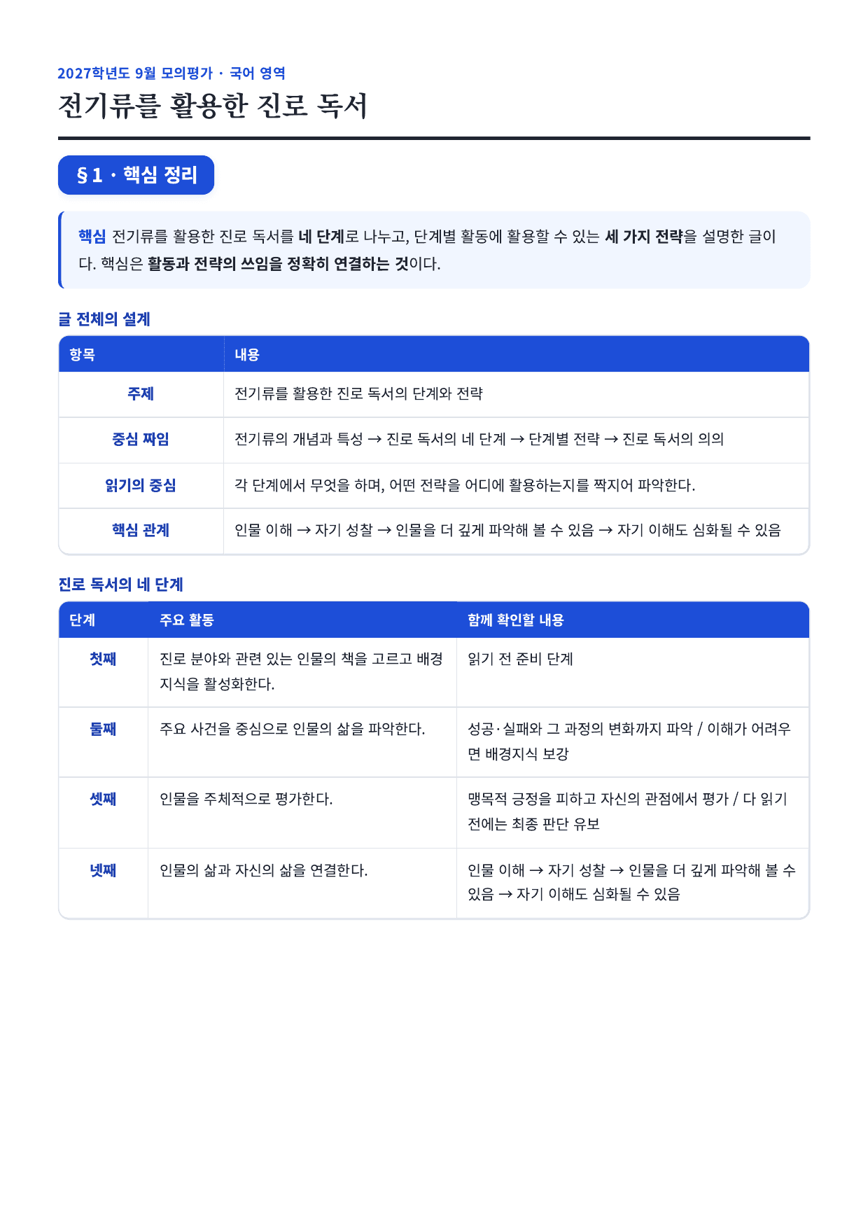27학년도 고3 9월 모의평가 1~3번 독서론_지문분석_preview_undefined