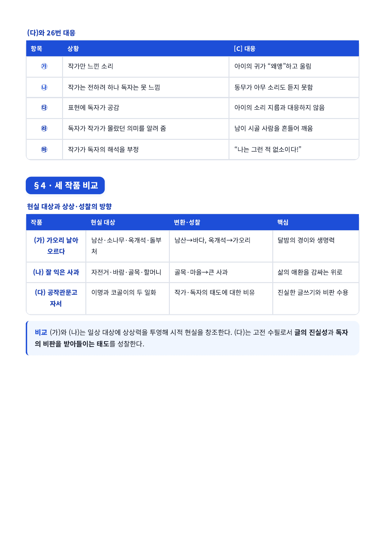 27학년도 고3 9월 모의평가 22~27번 갈래복합_지문분석_preview_undefined