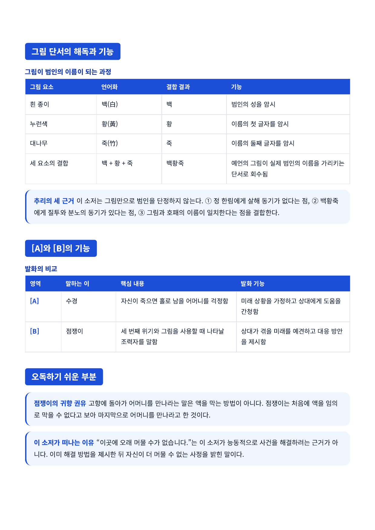 26년 고1 9월 모의고사 31~33번 고전산문_정수경전_지문분석_preview_undefined