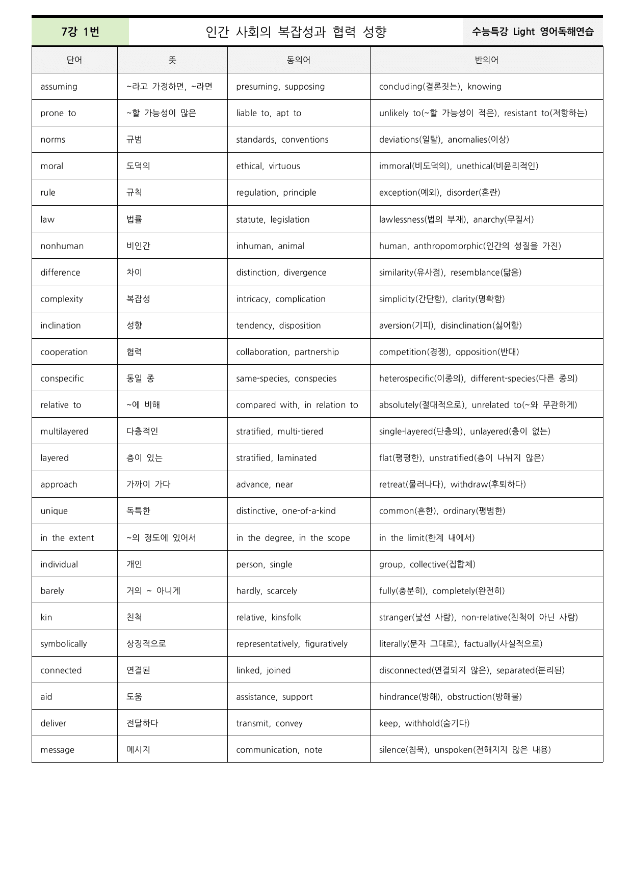 2026수능특강Light영어독해연습 7강 본문분석+워크북(동의어,반의어)_preview_undefined