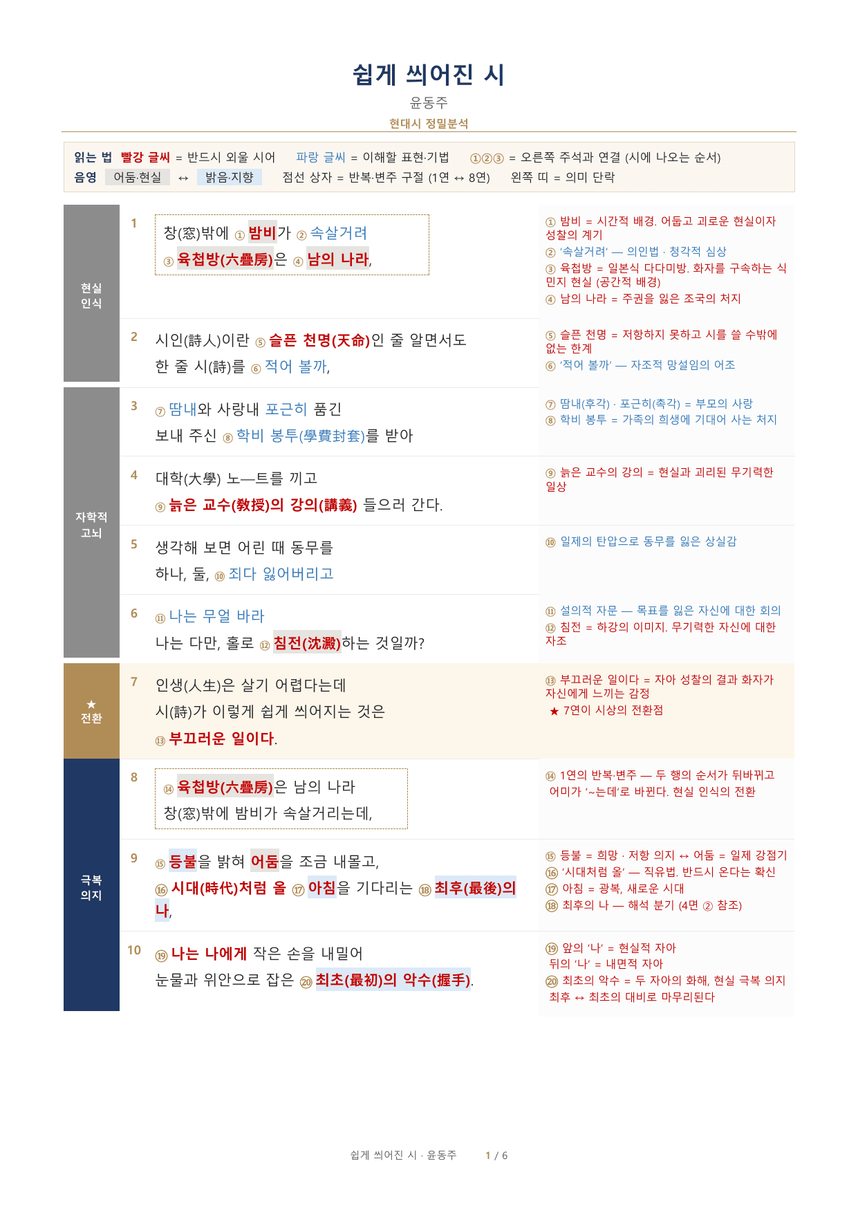 윤동주 「쉽게 씌어진 시」 정밀분석·문제·해설_preview_undefined