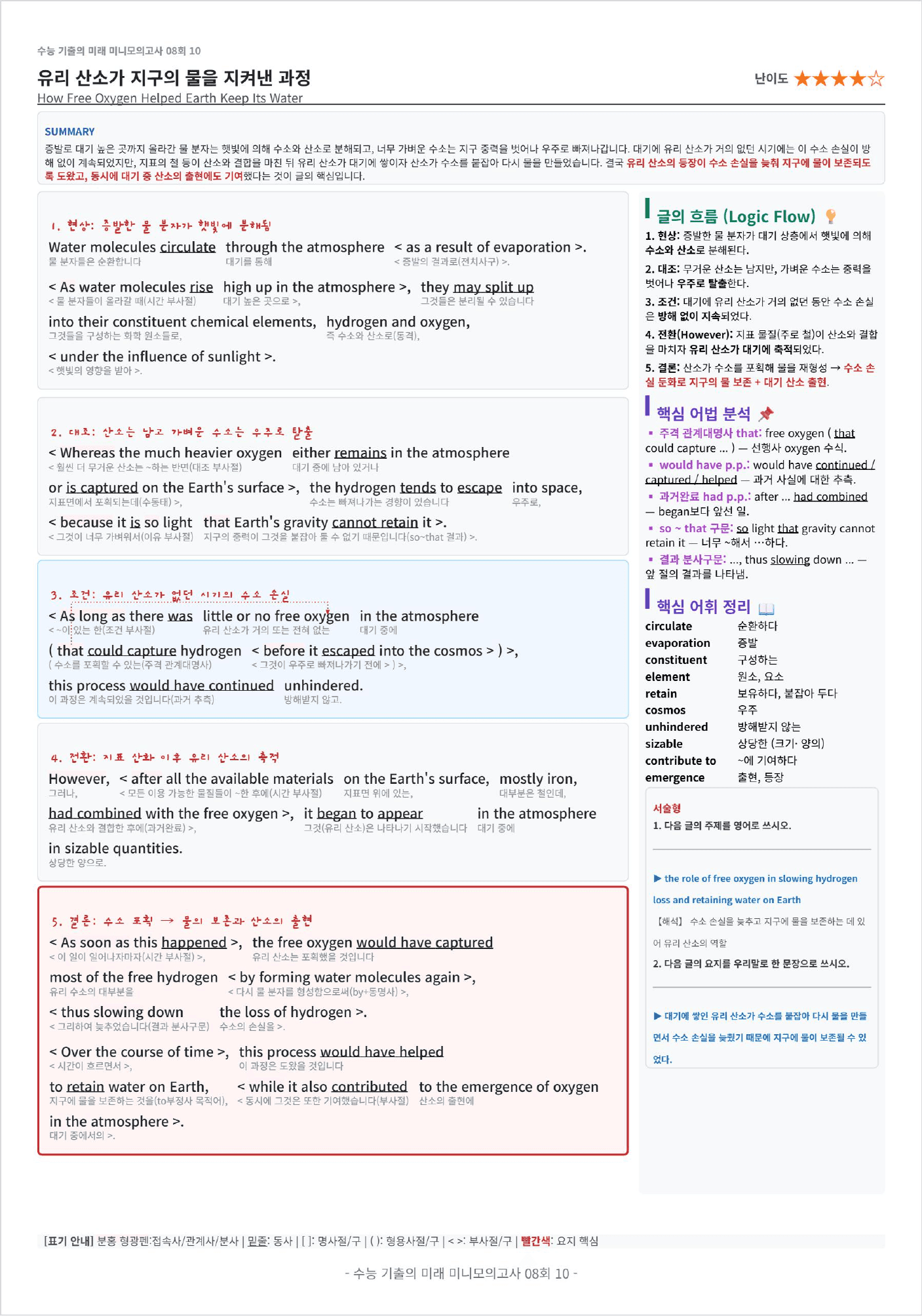 수능 기출의 미래 미니모의고사 영어독해 핵심유형 8회 킹스분석_preview_undefined