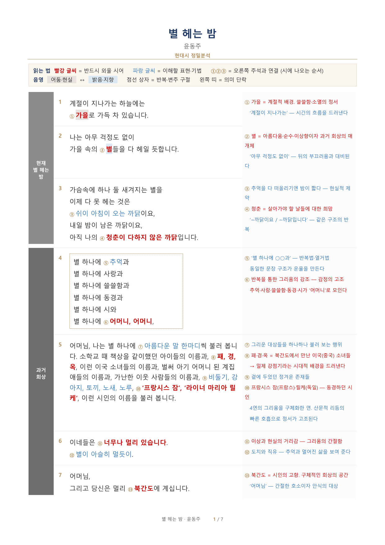윤동주 「별 헤는 밤」 정밀분석·문제·해설_preview_undefined