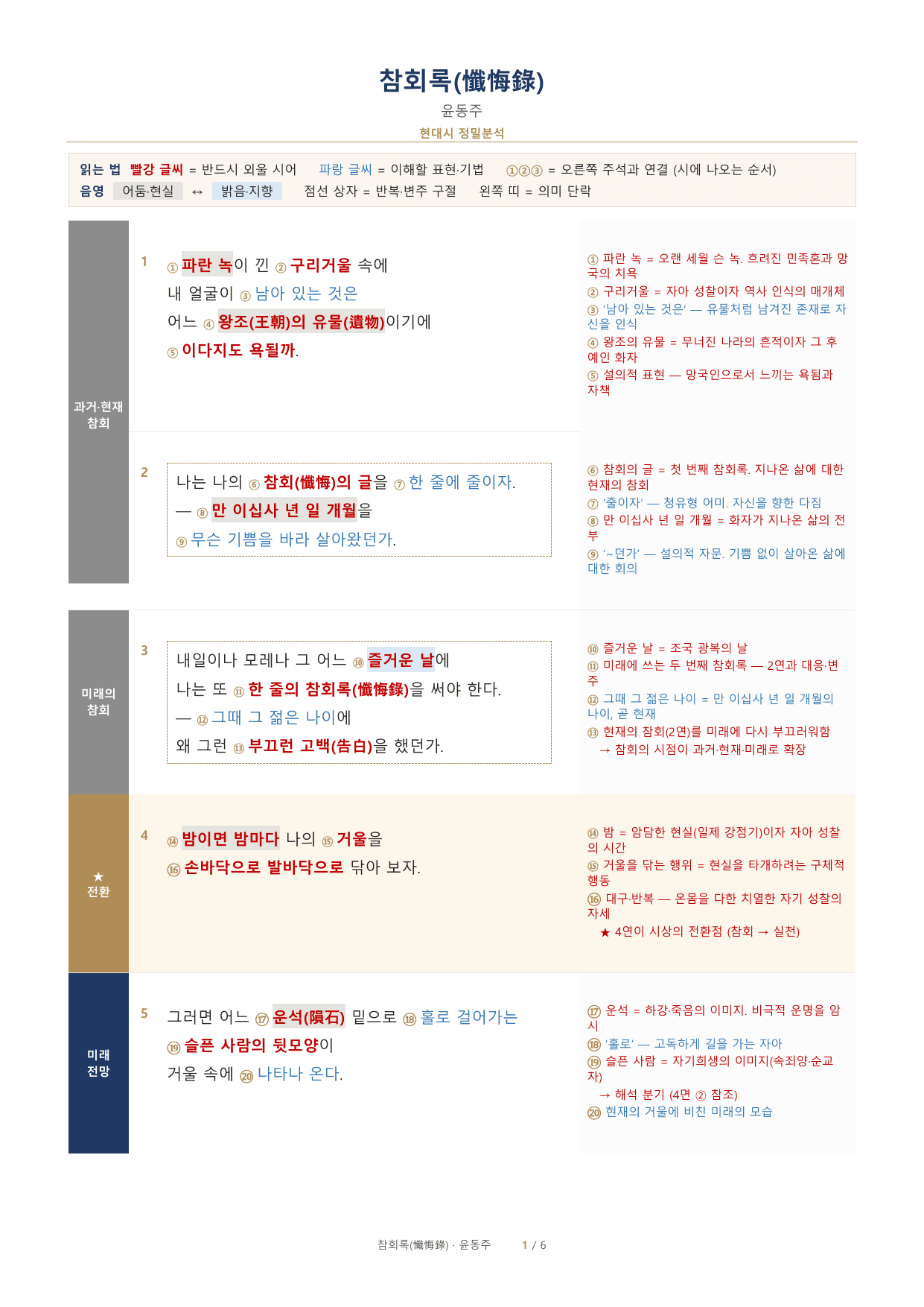 윤동주 「참회록」 정밀분석·문제·해설_preview_undefined