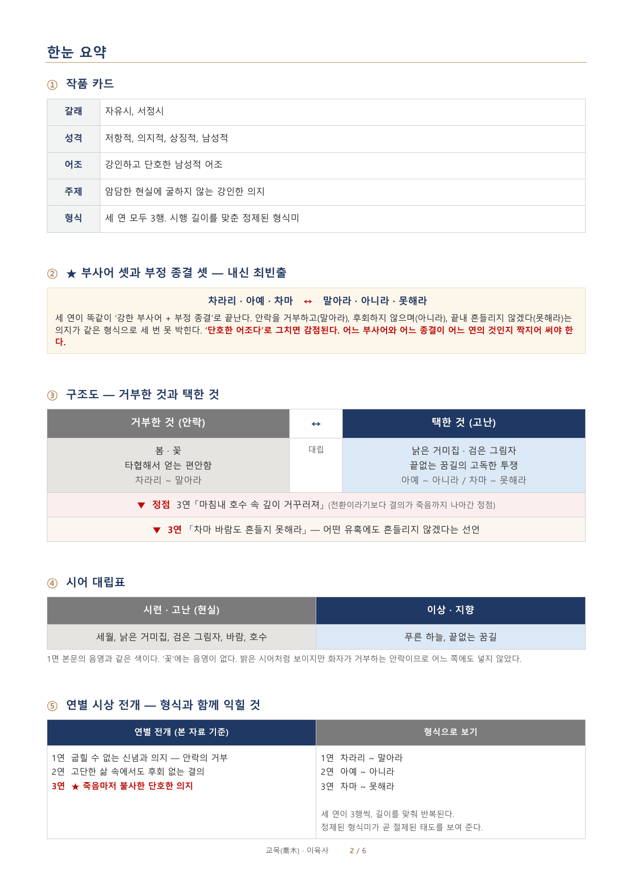 이육사 「교목」 정밀분석·문제·해설_preview_undefined