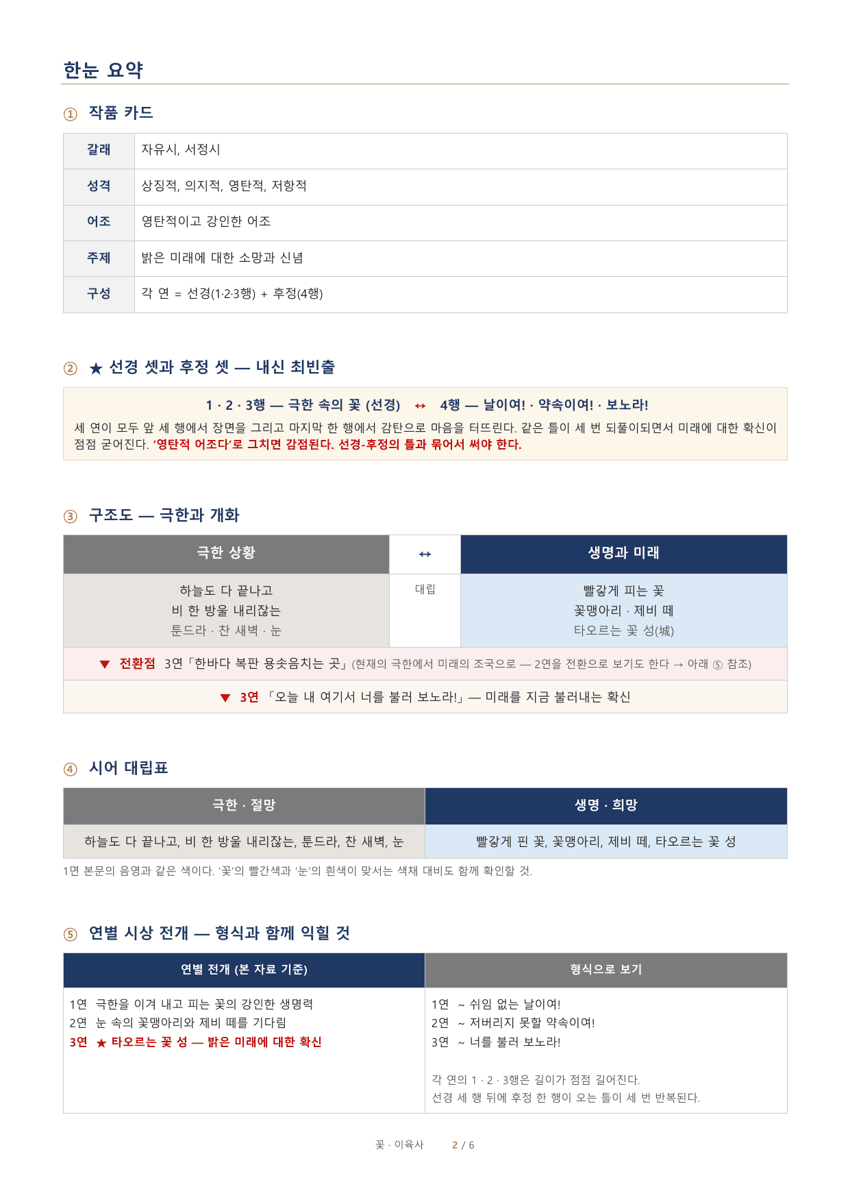 이육사 「꽃」 정밀분석·문제·해설_preview_undefined