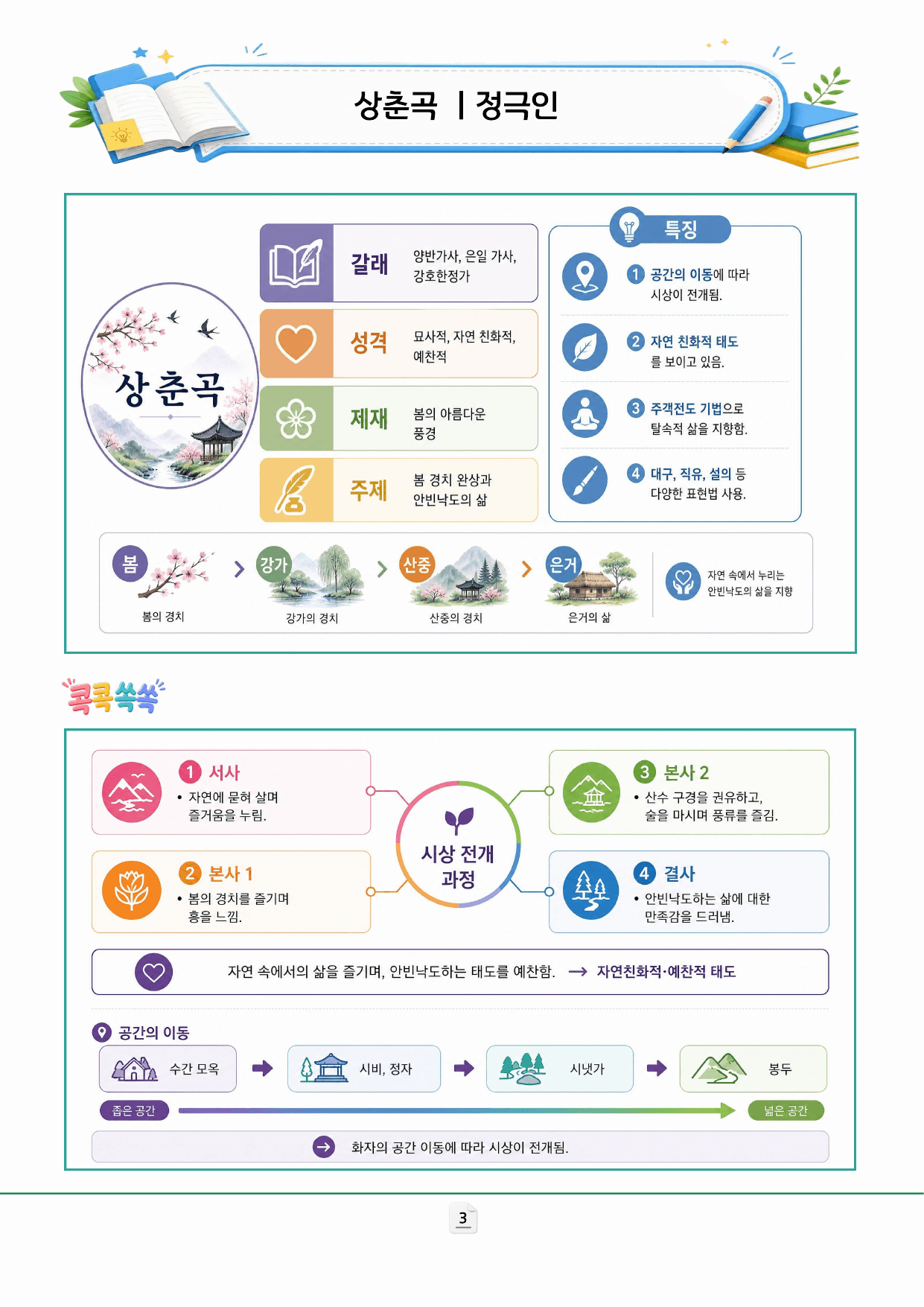 비상(박영민) 공통국어2_상춘곡 작품분석 및 예상문제_preview_undefined