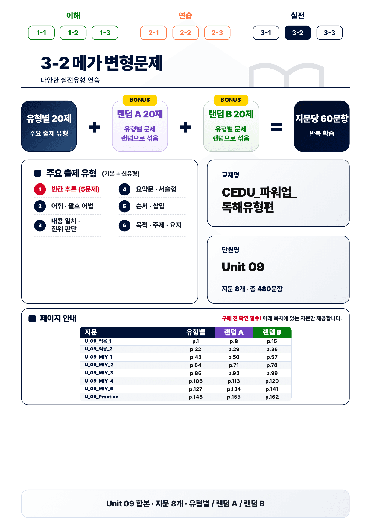 3-2번_파워업_독해유형_Unit_09_8지문(보너스 자료)_preview_undefined
