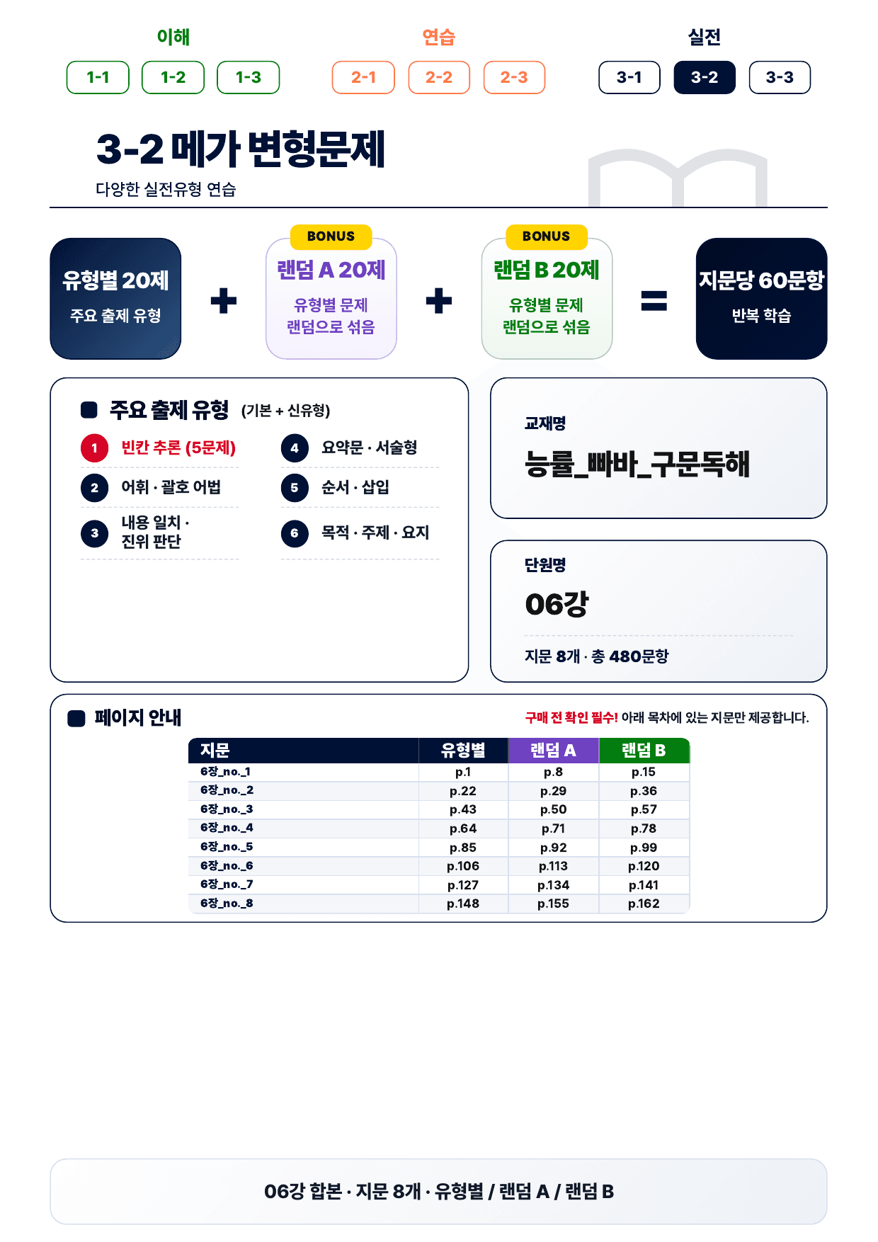3-2번_빠바_구문독해_6장_8지문(보너스 자료)_preview_undefined