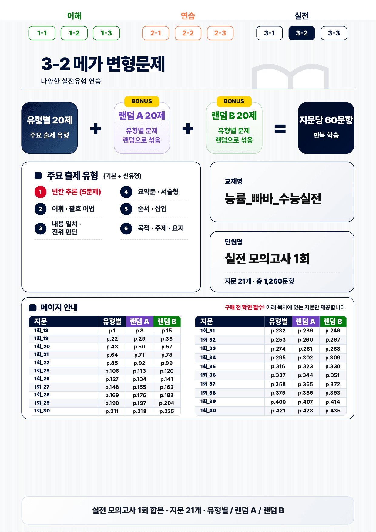 3-2번_빠바_수능실전_실전모의_1회_21지문(보너스 자료)_preview_undefined