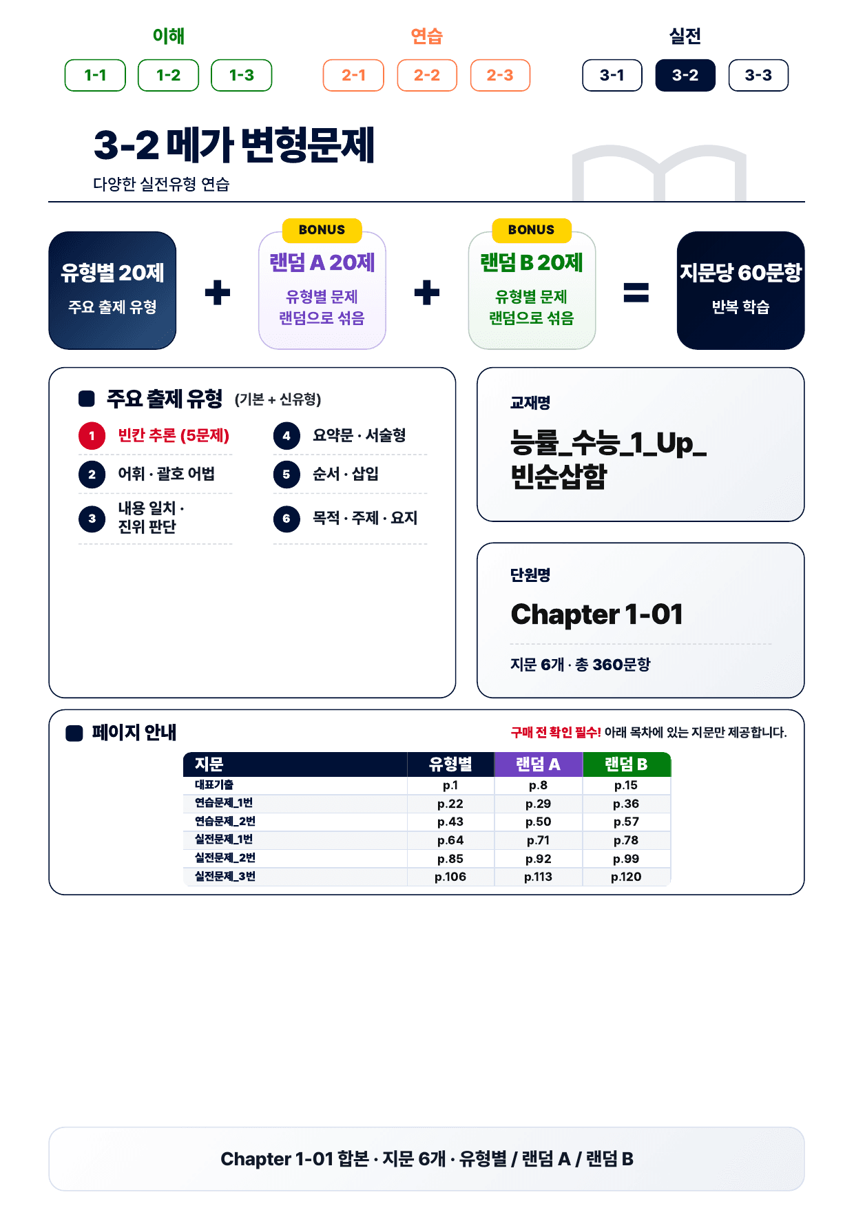 3-2번_수능UP_빈순삽함_Ch1-1_6지문(보너스 자료)_preview_undefined