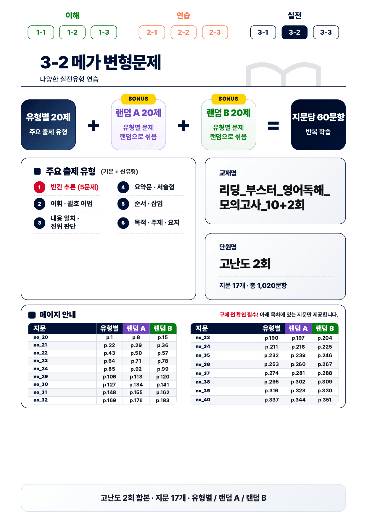 3-2번_리딩_부스터_10+2회_고난도 2회_17지문(보너스 자료)_preview_undefined