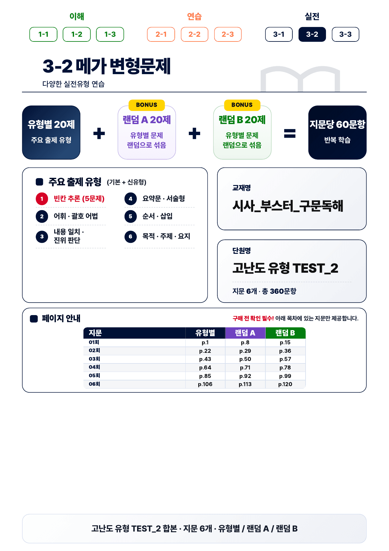 3-2번_부스터_구문독해_고난도_2회_6지문(보너스 자료)_preview_undefined